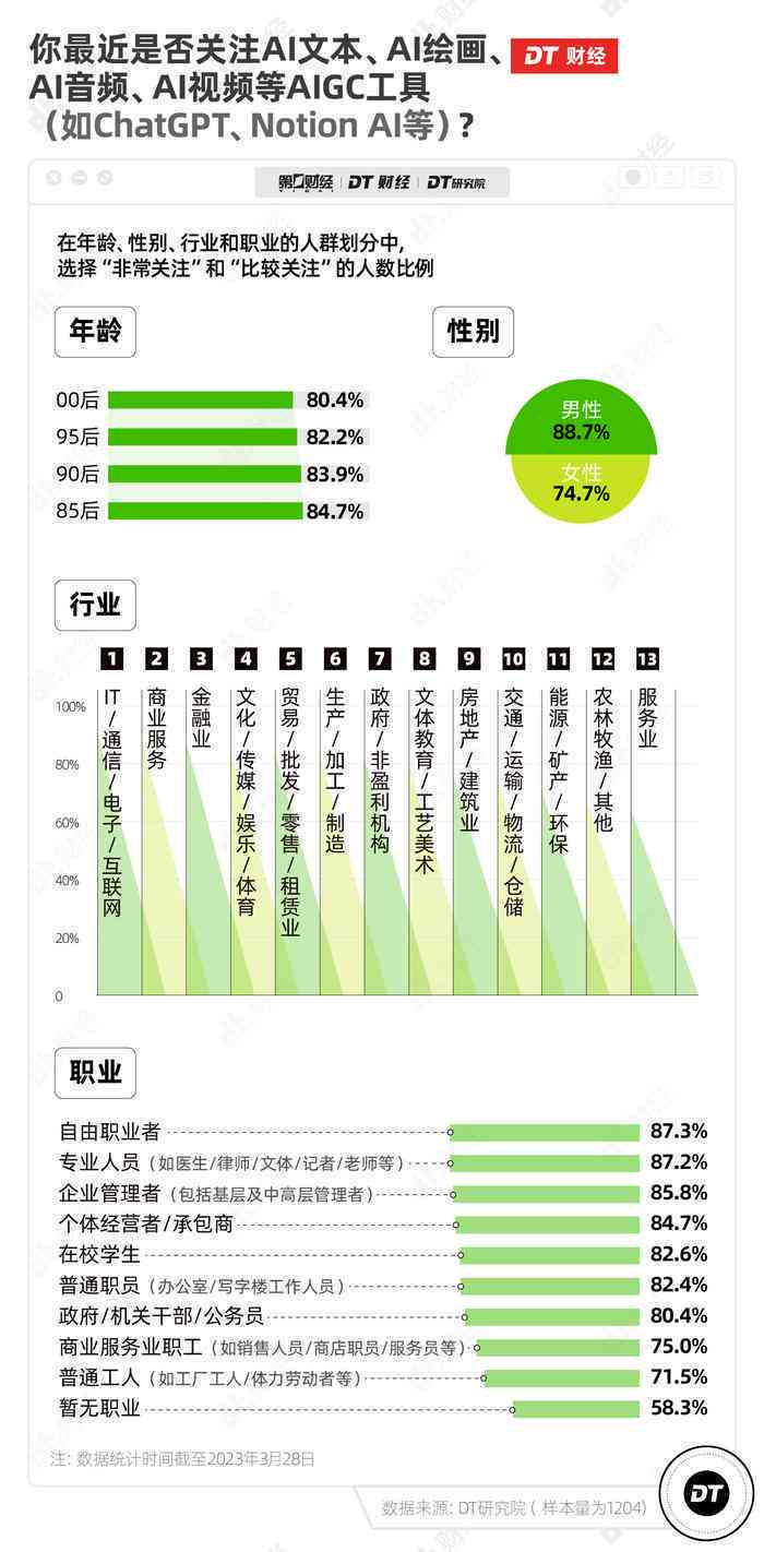 性格报告ai