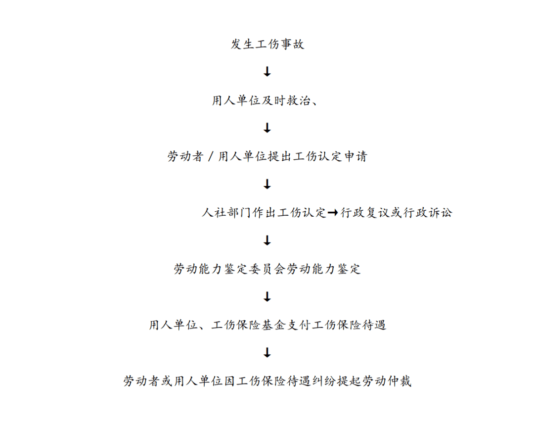'用人单位消极应对工伤认定流程，员工权益保障受阻'