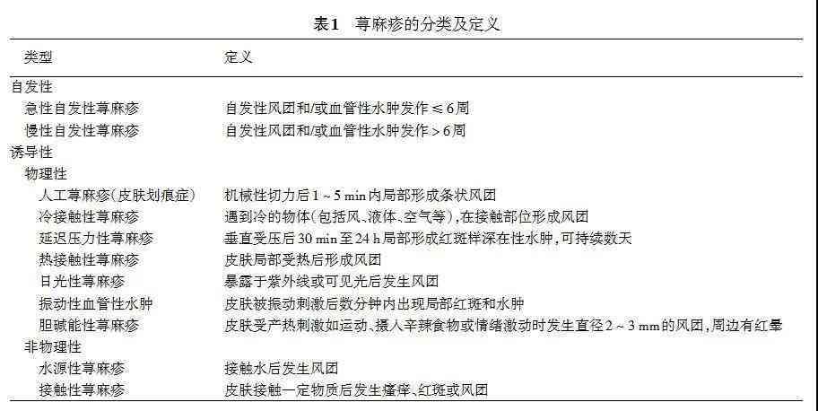 工伤等级认定全解析：如何在不同情境下进行工伤等级鉴定与申请流程指南