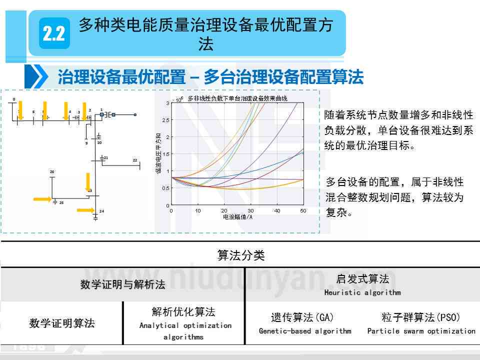 '基于能优化的AI电度预测算法实验研究报告'