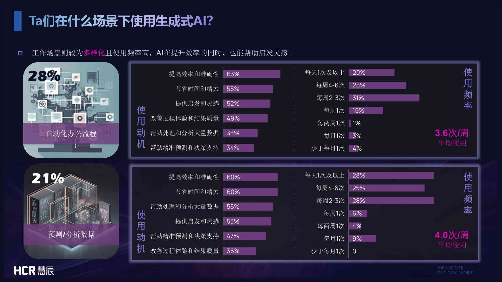 '智能AI驱动的市场调研报告生成工具'