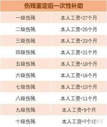 工伤后怎么认定工伤：工伤等级、赔偿标准、伤残鉴定及认定流程