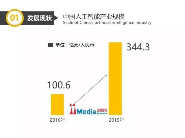 体育领域AI技术应用深度解析：全面报告与案例分析汇编