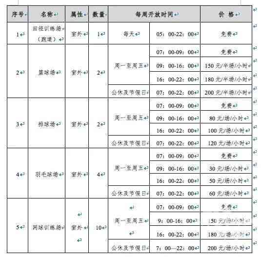 全民健身视角下的体育项目参与度与偏好调查报告