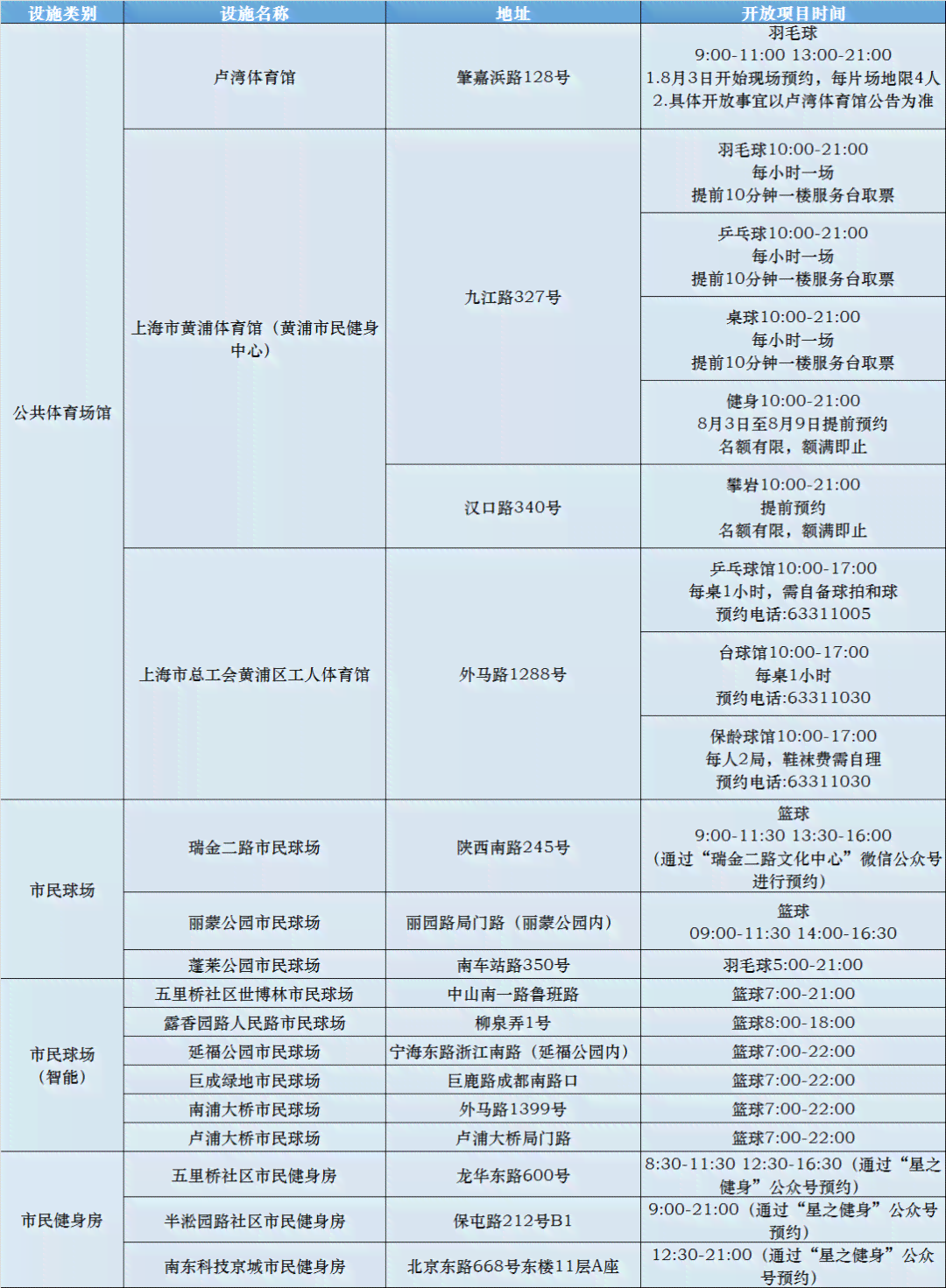 全民健身视角下的体育项目参与度与偏好调查报告