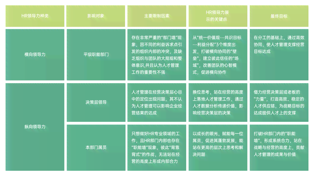 关键词优化版：基于岗位表现与成果的述职报告能力展示