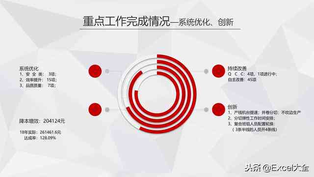 关键词优化版：基于岗位表现与成果的述职报告能力展示