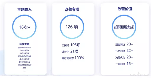 关键词优化版：基于岗位表现与成果的述职报告能力展示