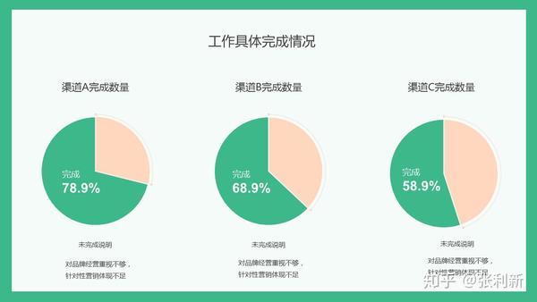 关键词优化版：基于岗位表现与成果的述职报告能力展示