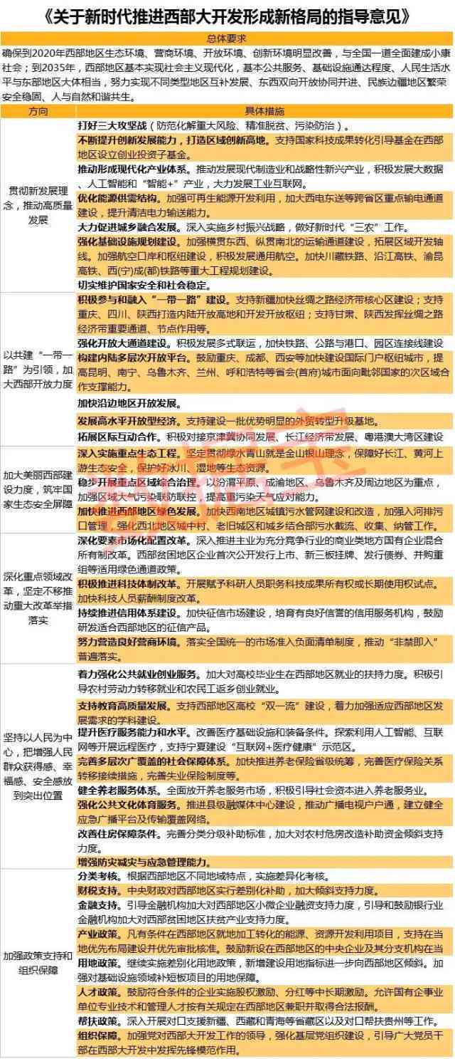 创梦AI穿搭分析报告：如何撰写完整分析指南