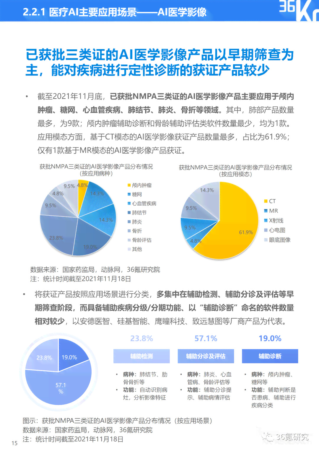 创梦ai穿搭分析报告