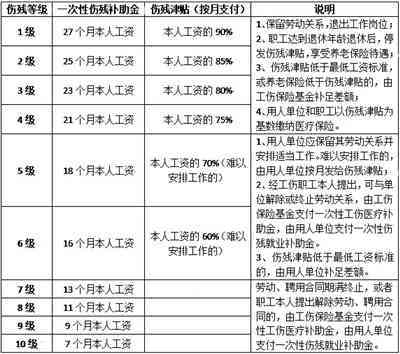 工伤备案完成后职工可享受的五大权益与福利