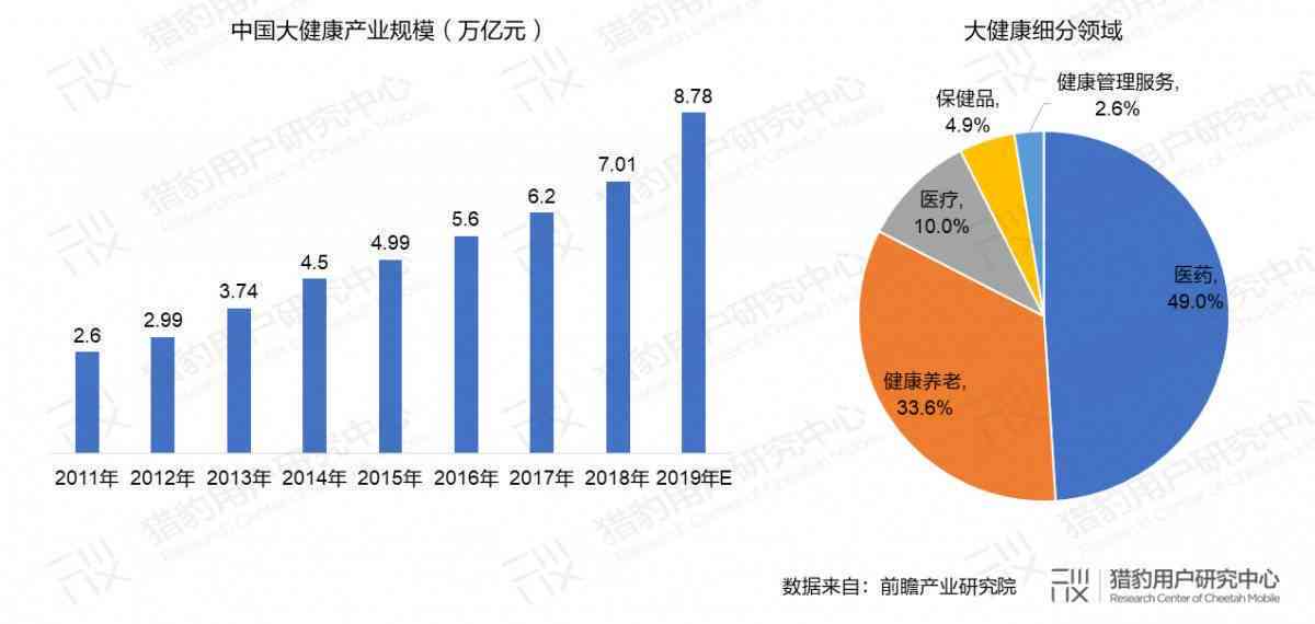 智能AI助力精准医疗诊断：革新医疗行业未来