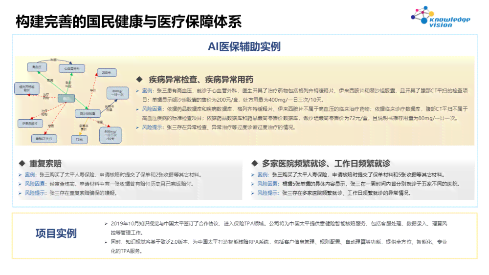 AI医疗行业研究：现状、方向与成果报告