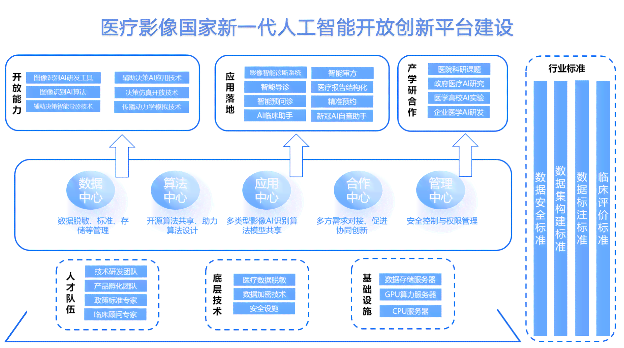 基于人工智能技术的医疗影像辅助诊断系统实与效能分析报告
