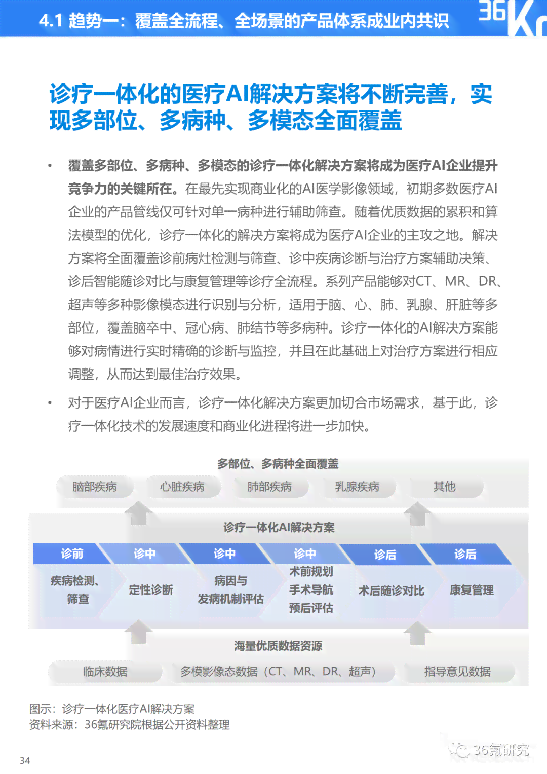 ai医疗报告分析