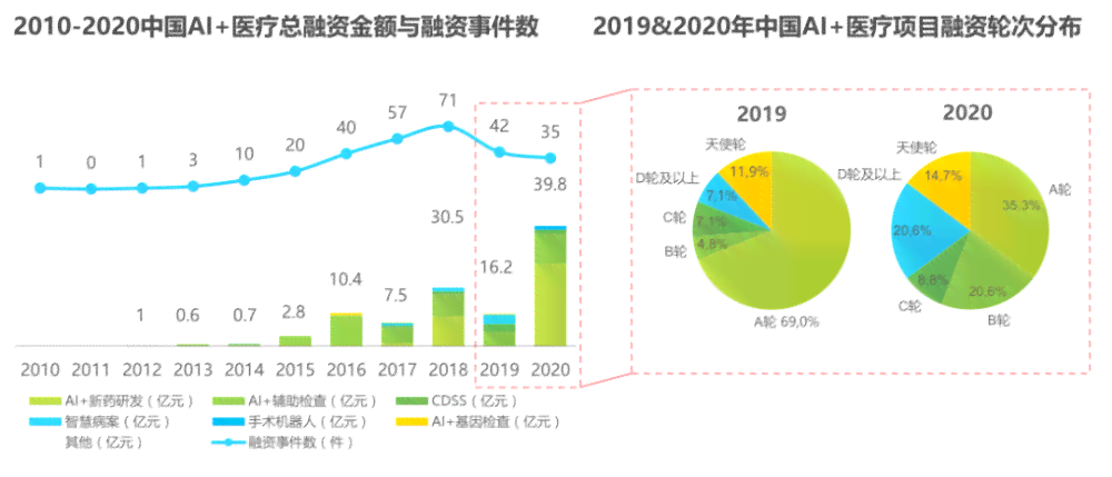 ai医疗报告分析