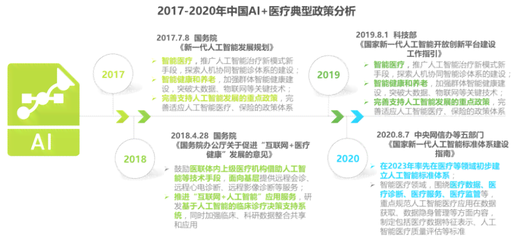 ai医疗报告分析