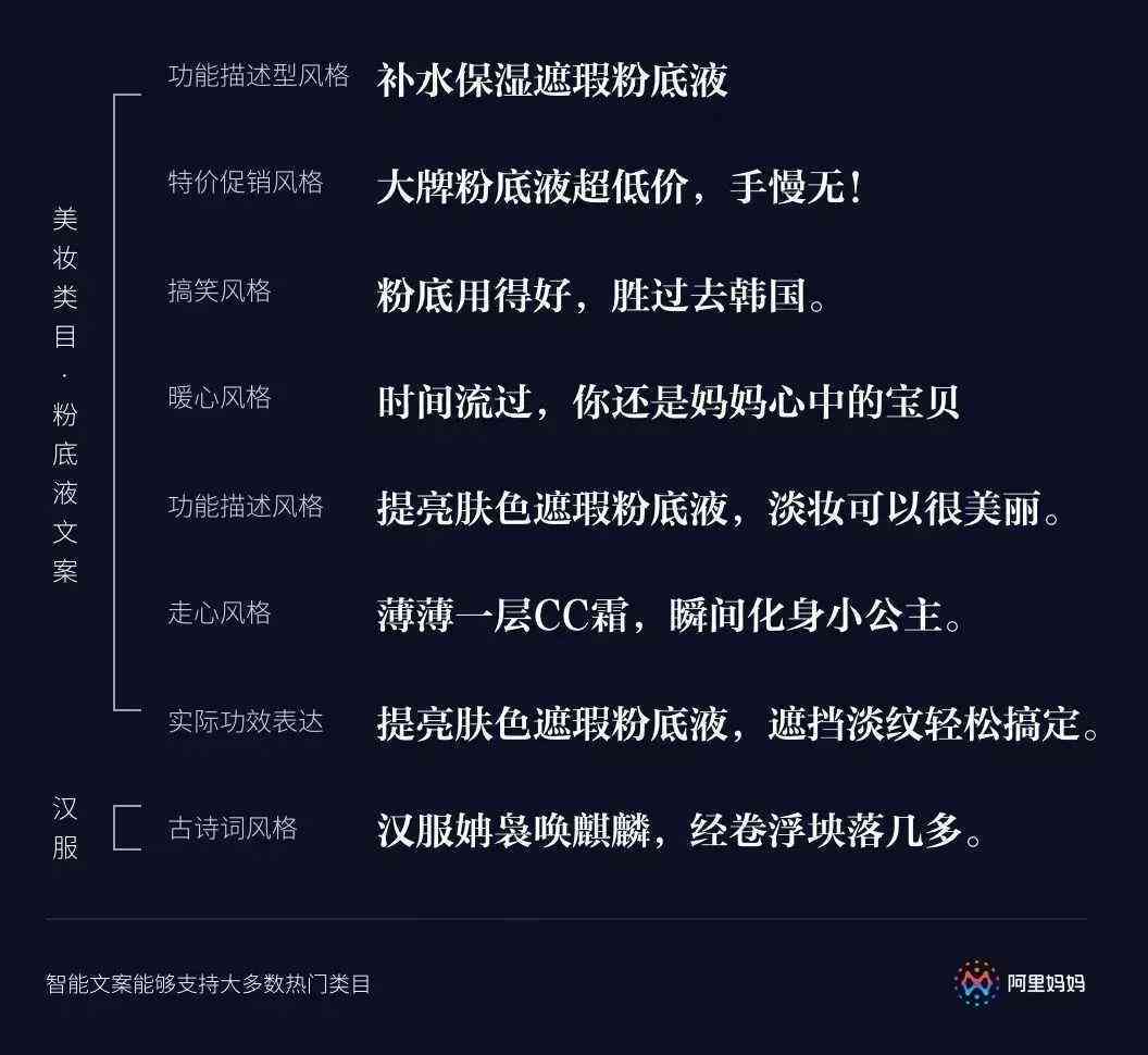 ai照片女生变男生文案