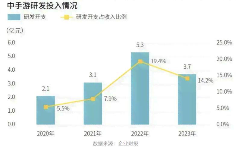 AI 编写的游戏脚本如何实现高效运行与执行流程解析