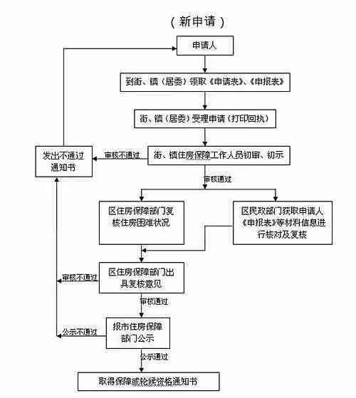 异地工伤认定程序：流程、问题与申请指南