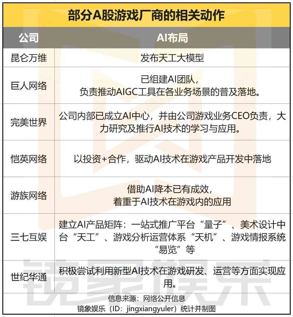 ai写的游戏脚本怎么运行