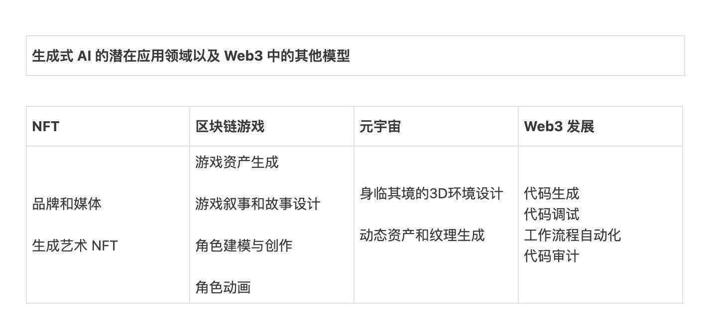 ai写的游戏脚本怎么运行