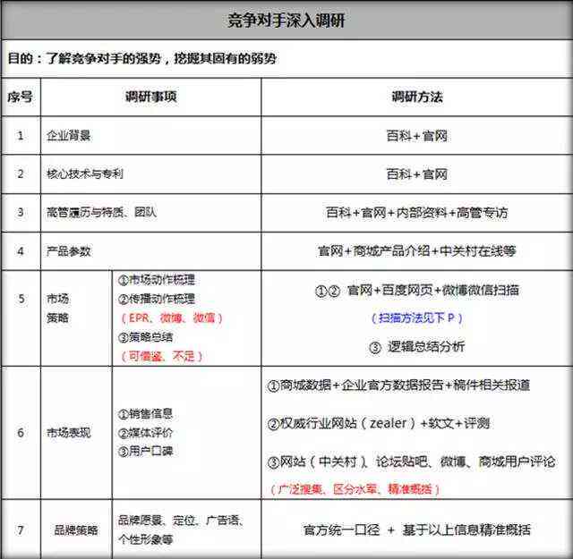 全面解读文案策划工作职责与内容：涵多行业应用与实战技巧