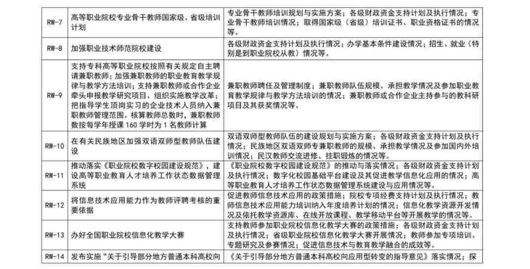 全面解读文案策划工作职责与内容：涵多行业应用与实战技巧