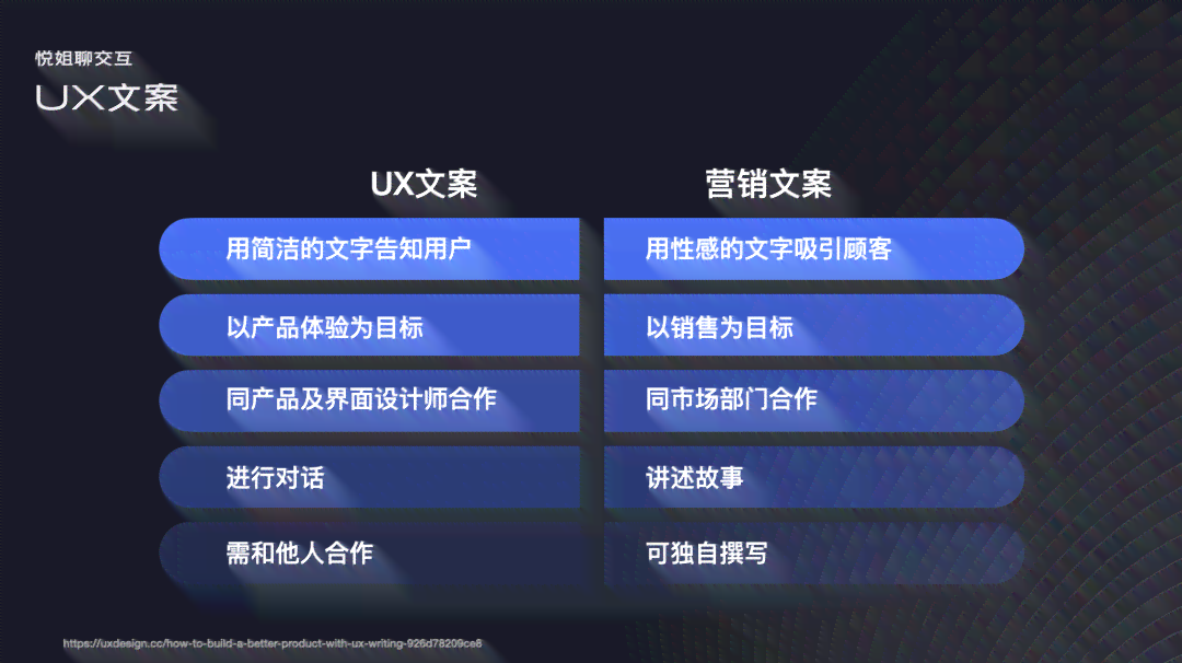 文案策划ai