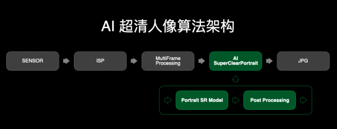 AI打造全新个人形象管理助手，智能删除不足，焕发魅力光彩