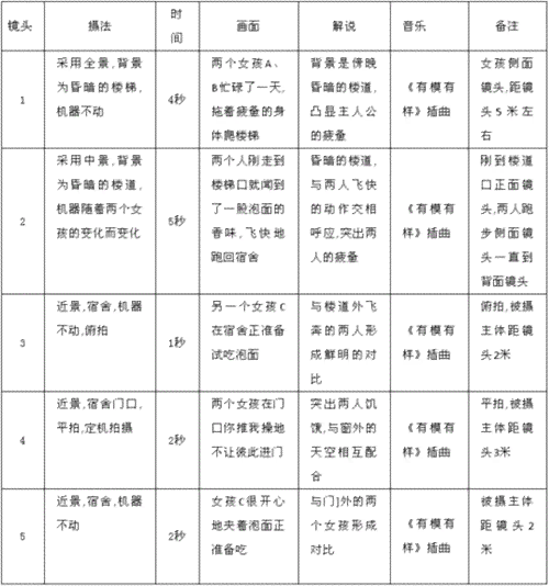 免费分镜头脚本：安版模板生成器，支持免费与使用