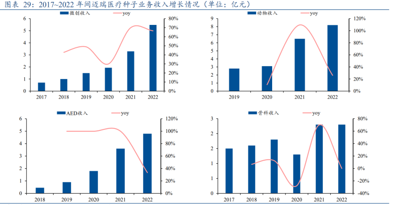 2023年度医疗投资风向解读：全面分析市场趋势与未来机遇