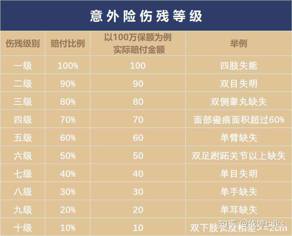 工伤事故等级认定标准与工伤等级划分依据