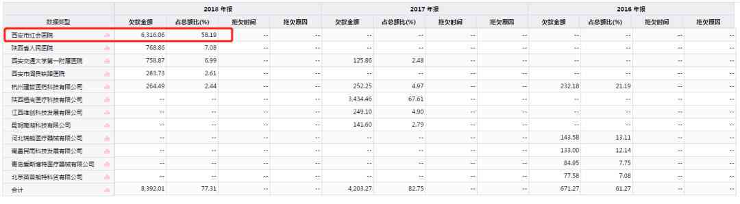 医疗行业投资逻辑：基于价值与投资价值的研究与深度分析