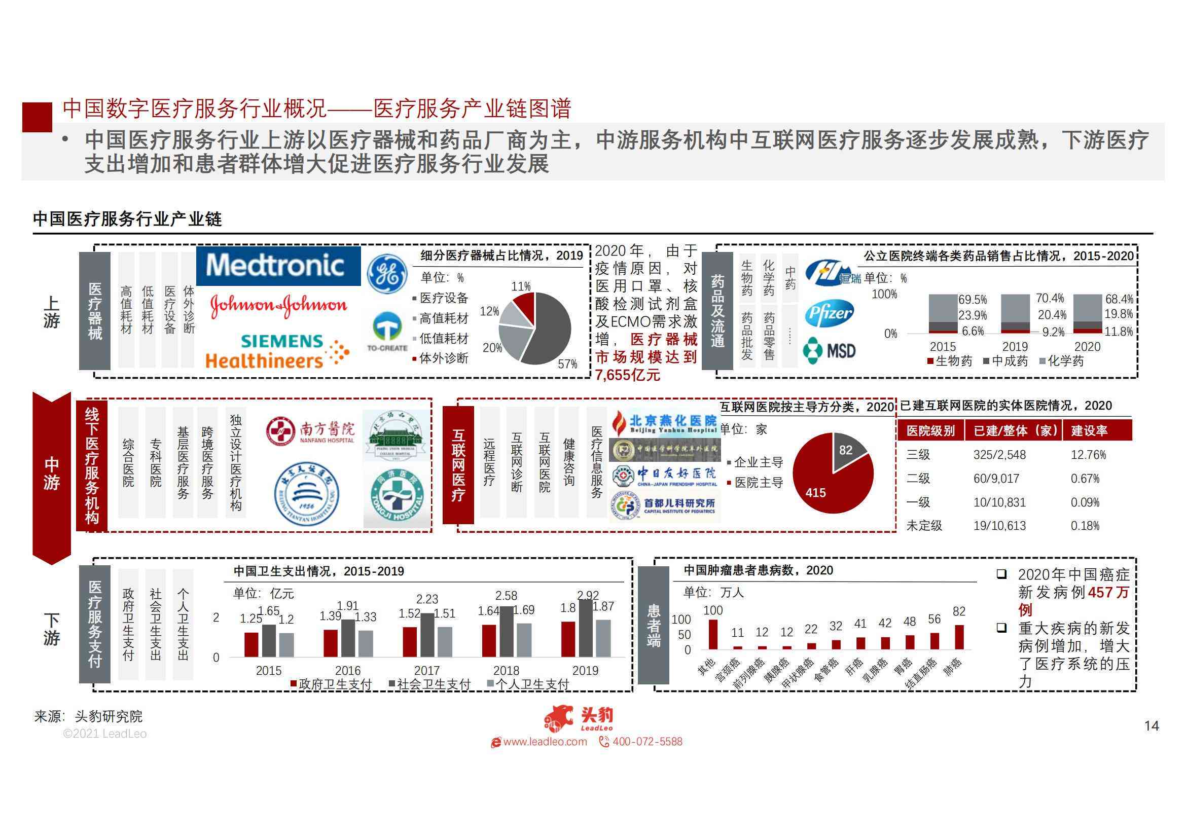 医疗行业投资逻辑：基于价值与投资价值的研究与深度分析