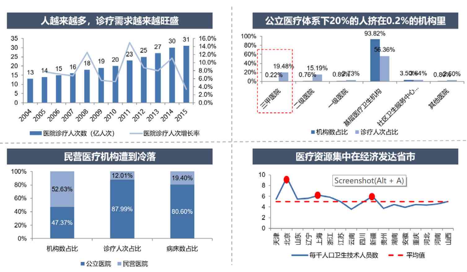 医疗ai投资分析报告