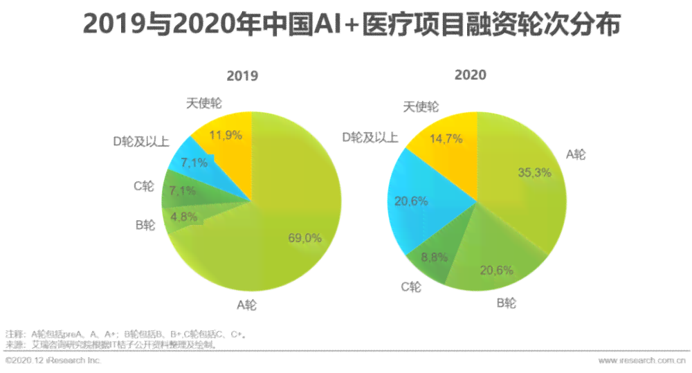医疗ai投资分析报告
