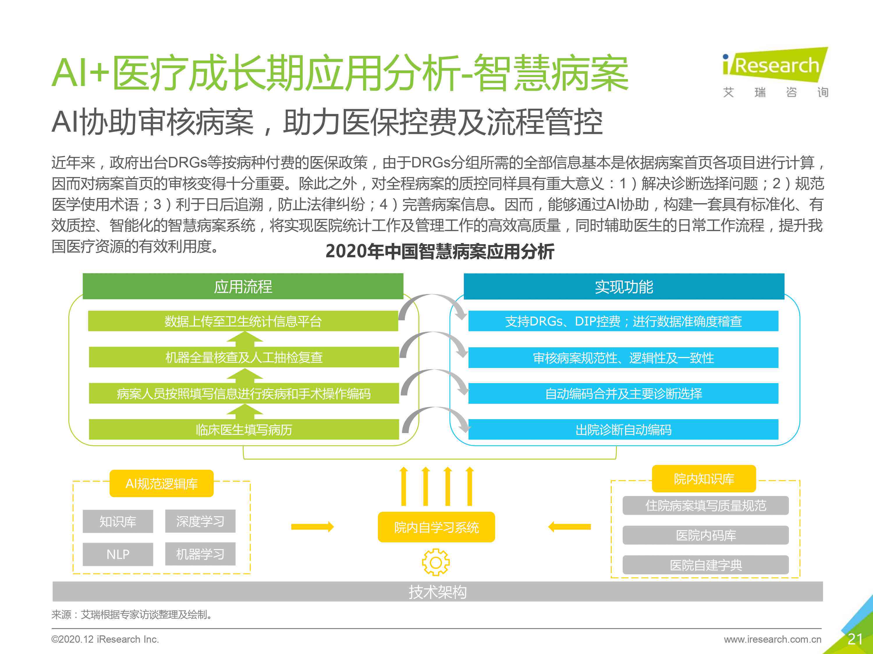 河北医疗健档案ai调查报告
