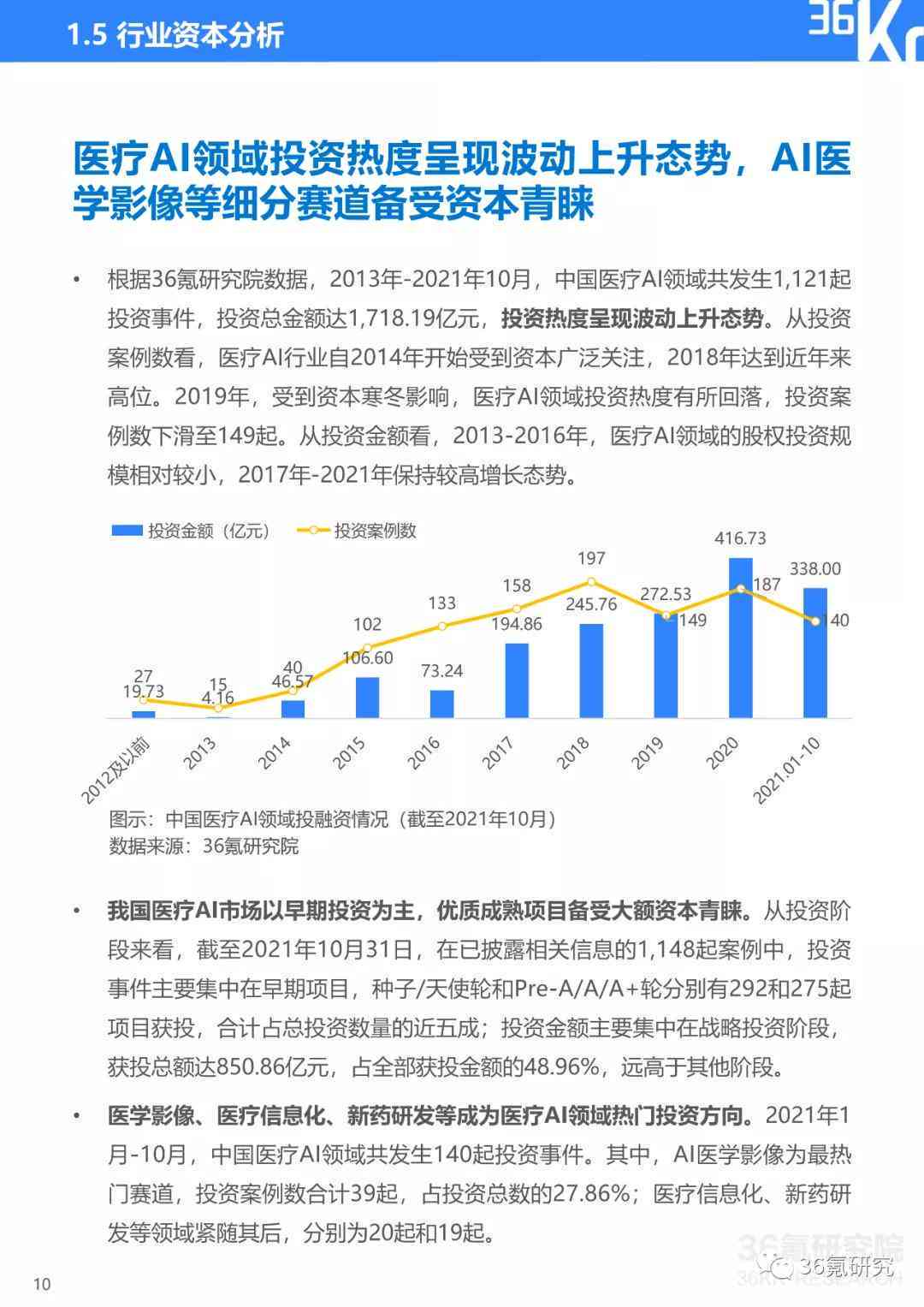 河北医疗健档案ai调查报告