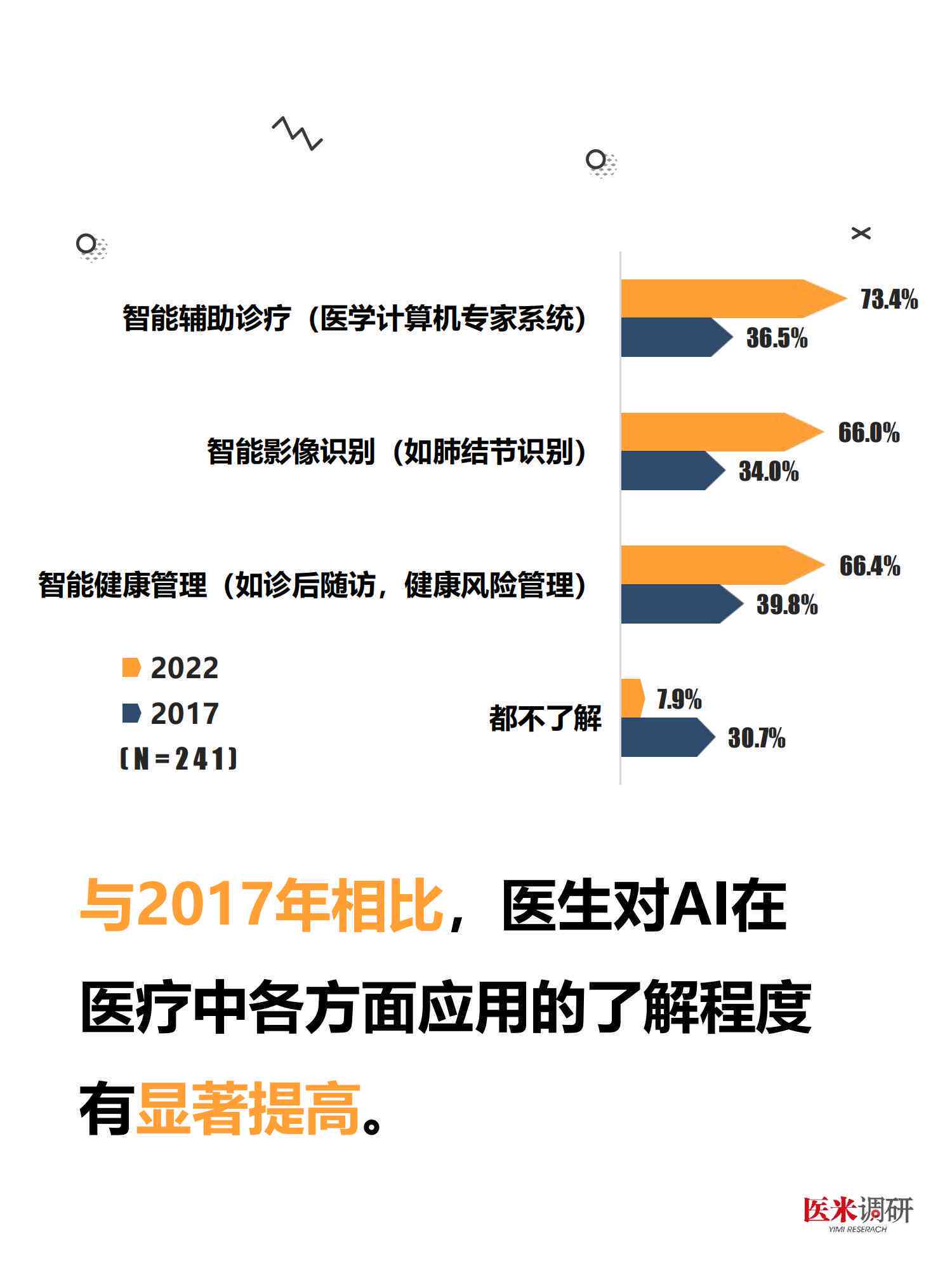 河北医疗健档案ai调查报告