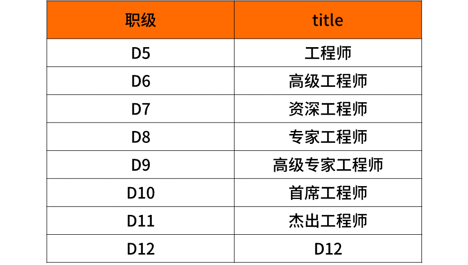 网易文创招聘：事业部详情及薪资待遇一览