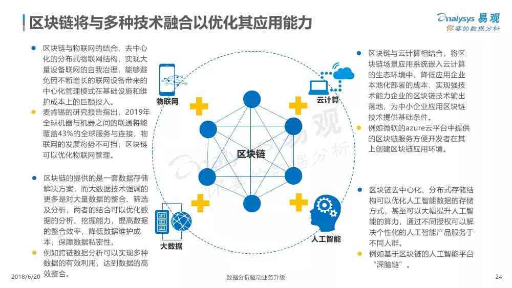 全面解析AI行业：涵、应用场景、发展趋势与未来展望