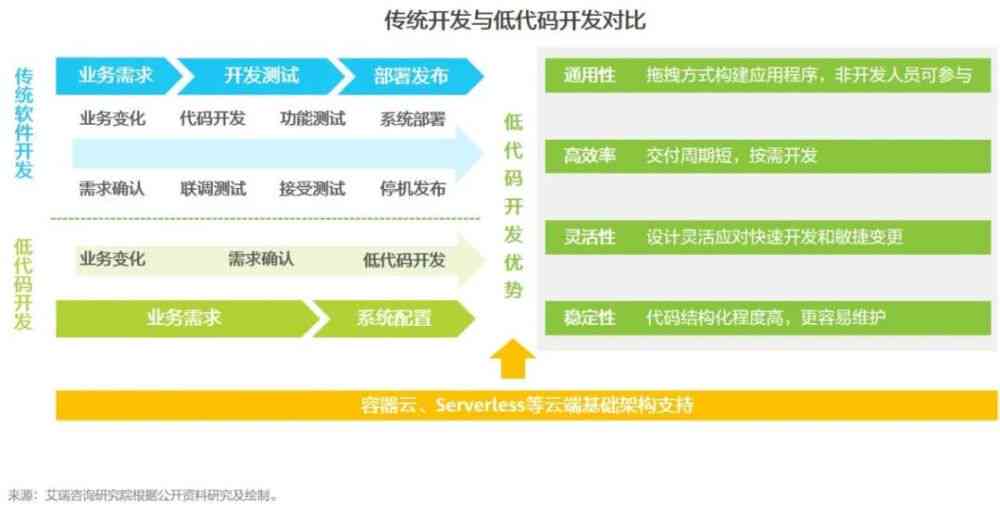 头条号AI创作工具在哪里打开及创作领域如何选择
