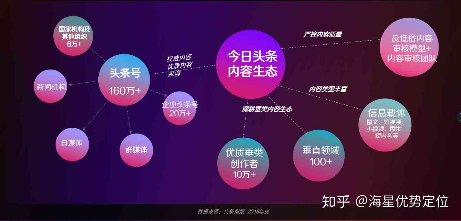 全方位解析：如何在头条号中选择热门创作领域，实现内容变现与爆款制造