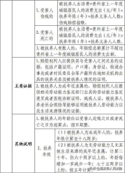 工伤案件先行认定工伤赔偿标准最新是多少及具体内容解读