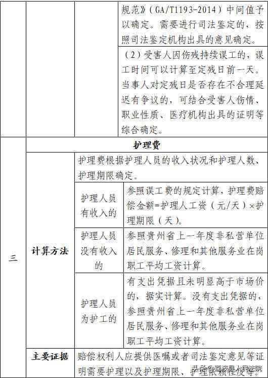 工伤案件先行认定工伤赔偿标准最新是多少及具体内容解读
