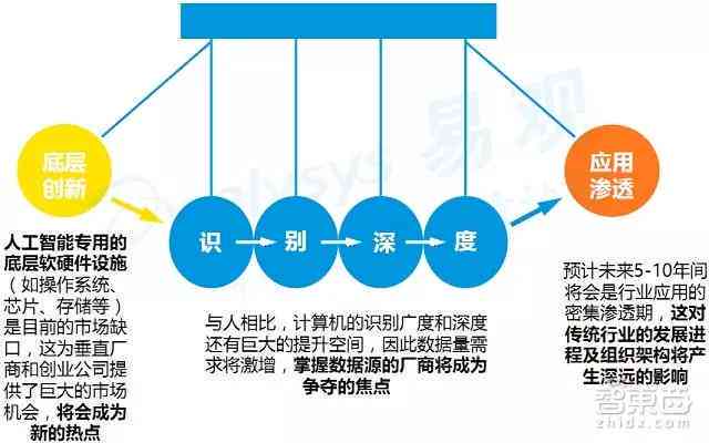 深入解析：人工智能如何全方位影响写作行业与创新趋势