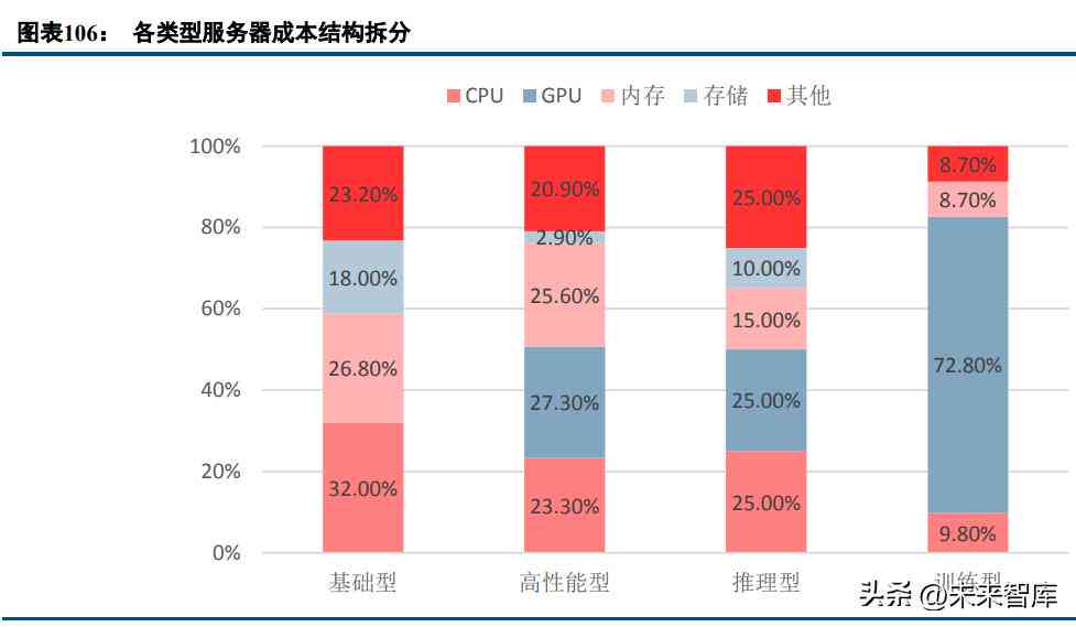 全面解读人工智能发展趋势与应用前景：深度调研报告及目的分析