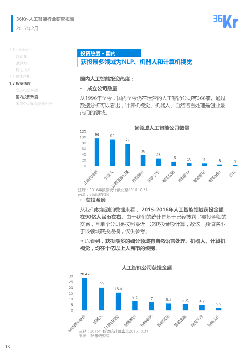 ai智能调研报告怎么写